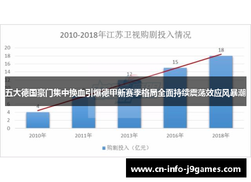 五大德国豪门集中换血引爆德甲新赛季格局全面持续震荡效应风暴潮