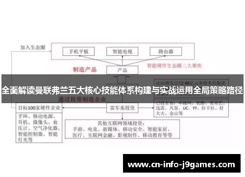 全面解读曼联弗兰五大核心技能体系构建与实战运用全局策略路径