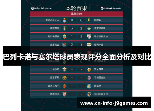 巴列卡诺与塞尔塔球员表现评分全面分析及对比