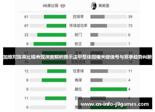 加维对阵莱比锡表现深度解析揭示法甲整体回暖关键信号与赛季趋势判断